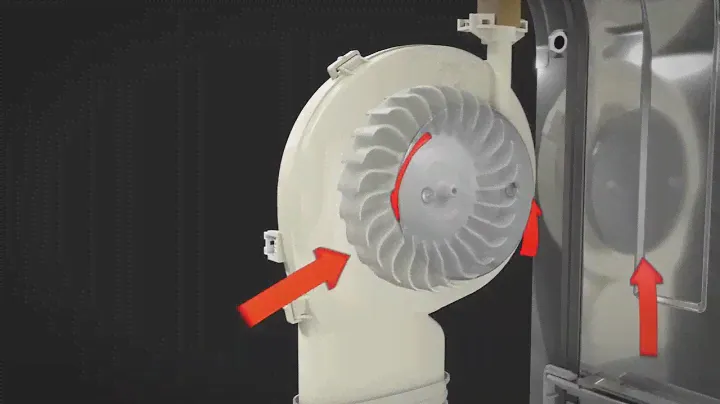 ASKO Система сушки Turbo Combi Drying