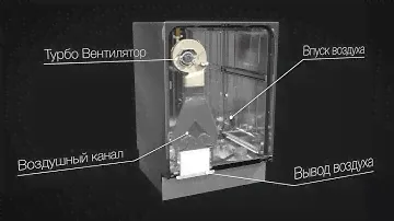 ASKO Система сушки Turbo Combi Drying